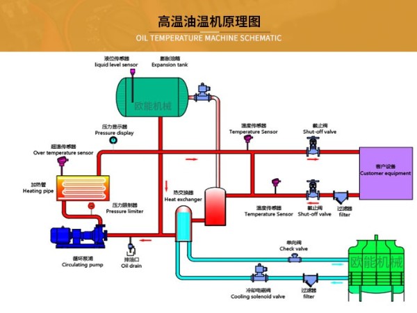 高溫油溫機(jī)_03