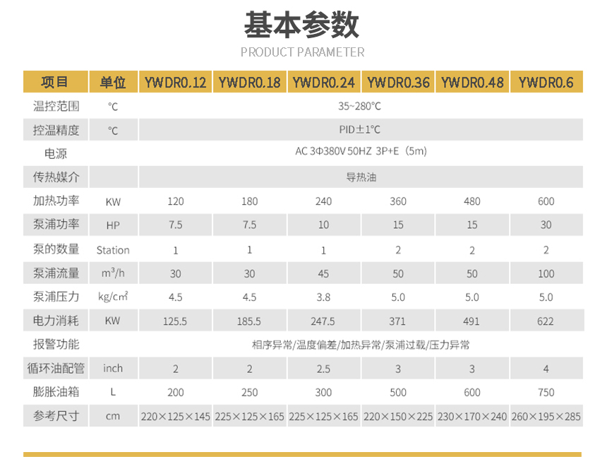 正壓防爆有機熱載體爐參數(shù)