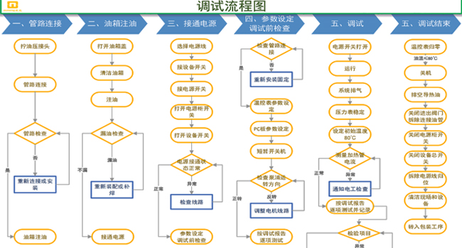 裝配工藝檢測(cè)