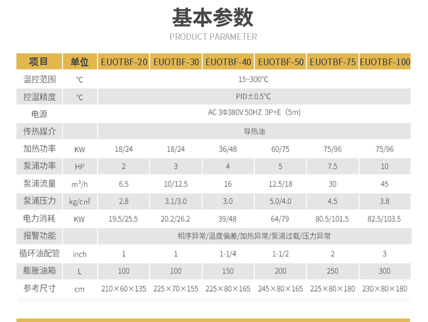 隔離式防爆模溫機參數(shù)